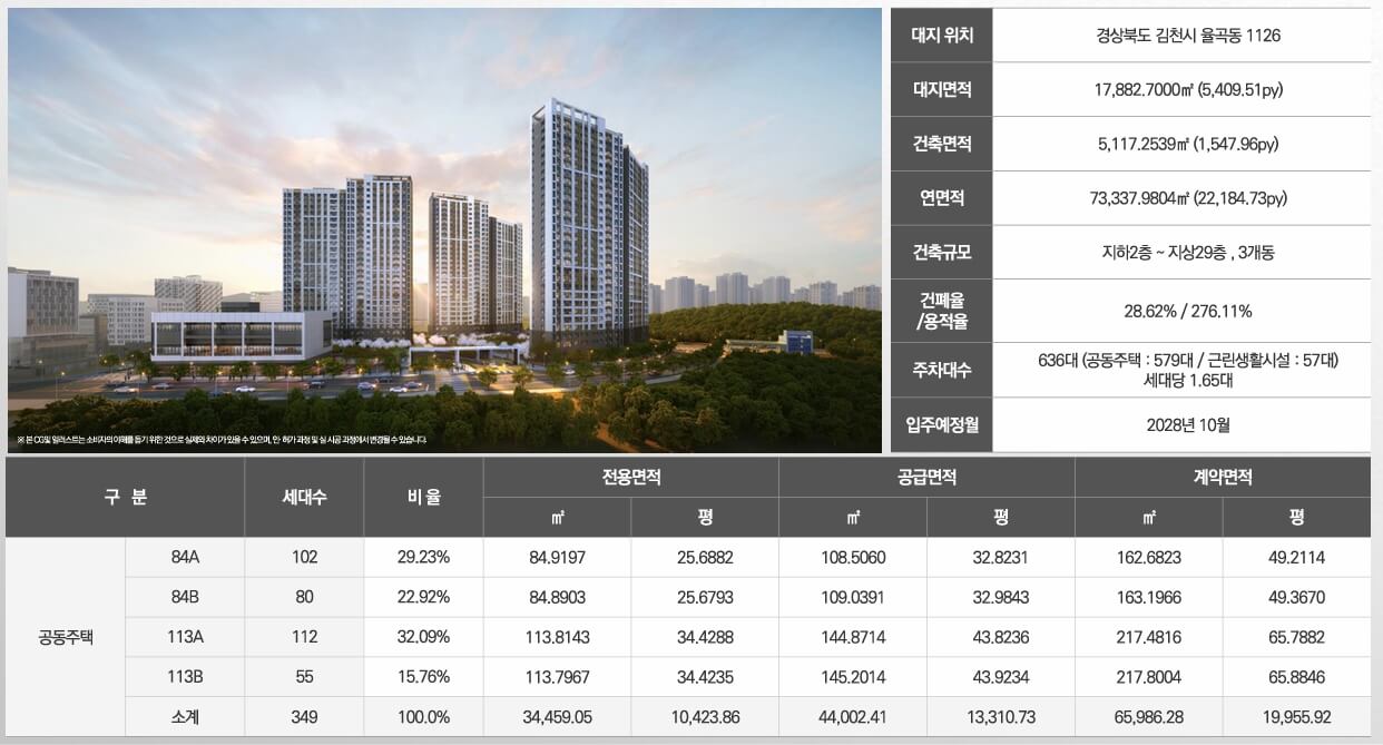 김천혁신도시 동일하이빌 사업개요.jpg