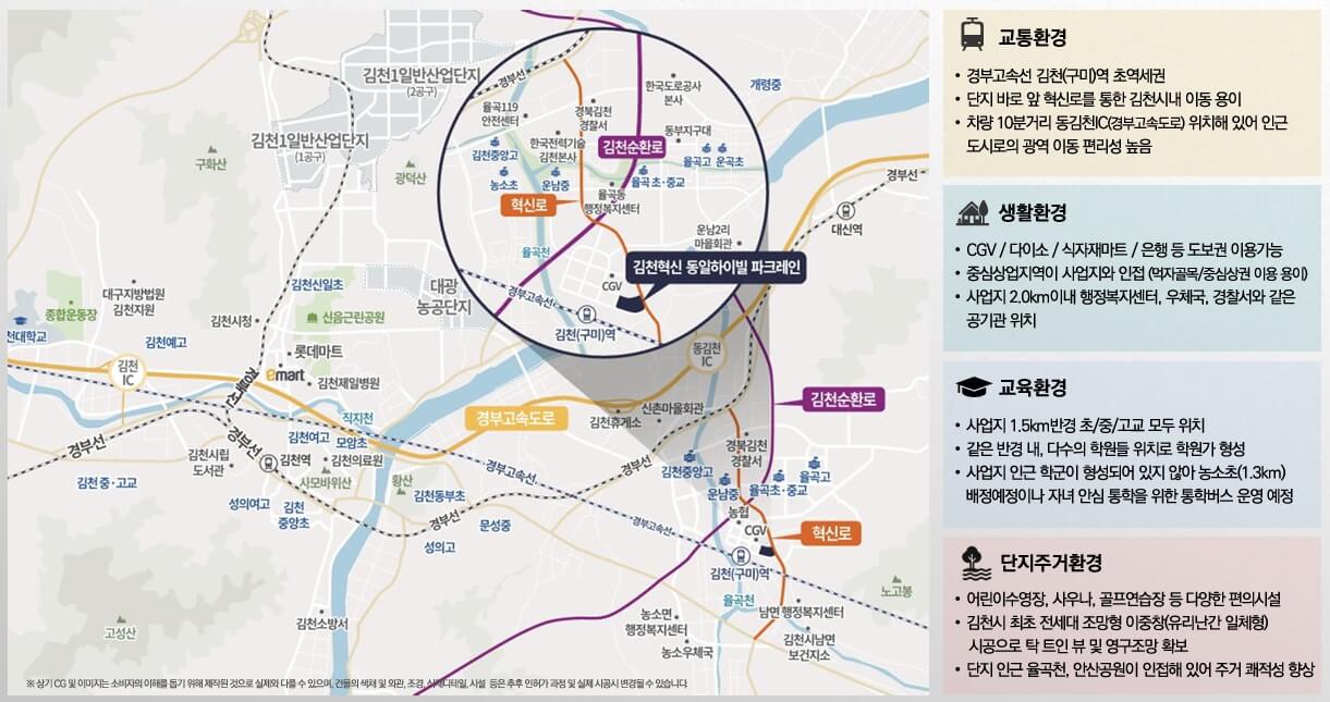 김천혁신도시 동일하이빌 입지환경 관련 이미지